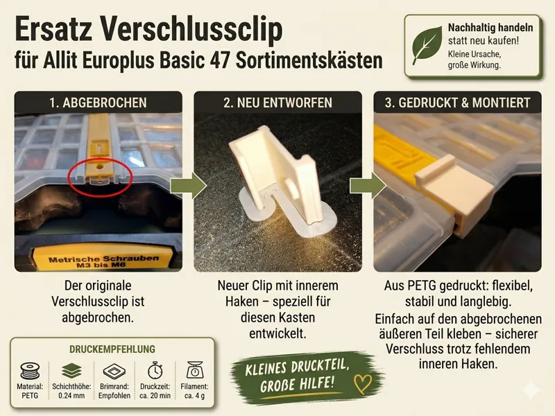 Ersatzclip Sortimentskasten Allit Europlus Basic47