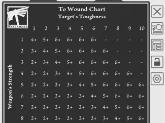 GW Old world To wound chart