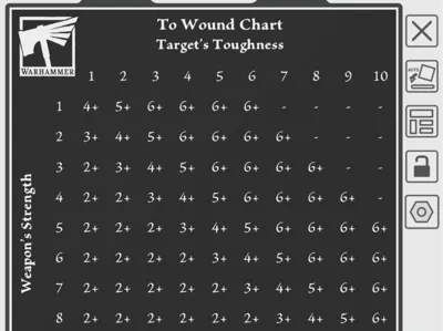 GW Old world To wound chart