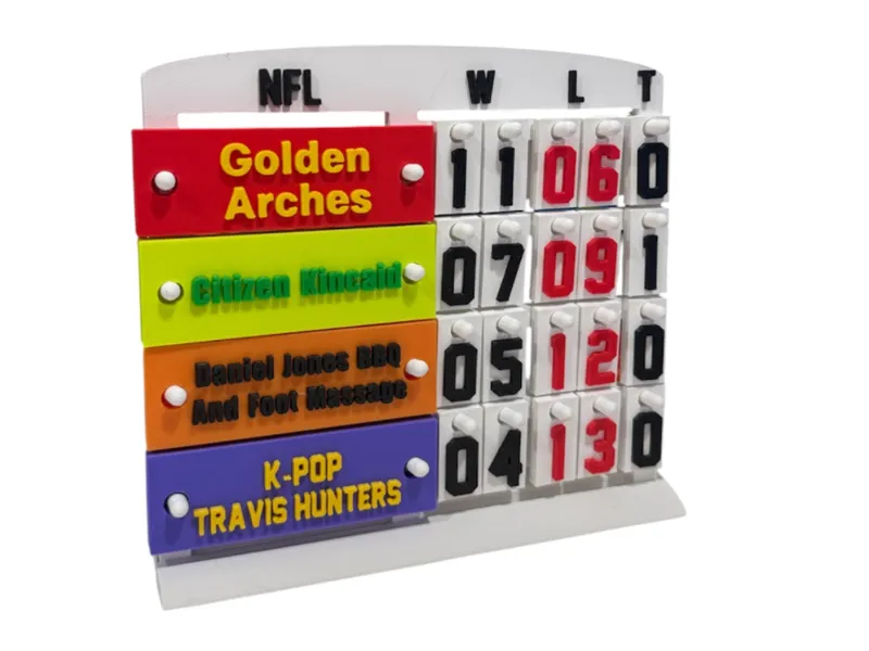 Fantasy Football Standings (edit your team names)