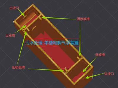 Wastewater Treatment - Single-Tank Electro-Flotation