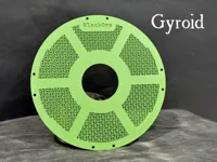 Gyroid sides