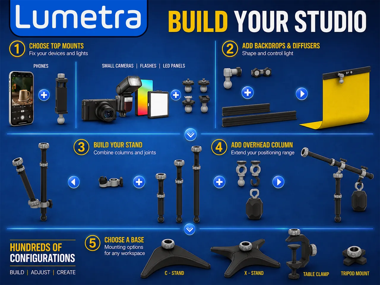Lumetra - modular photography stand system view 2