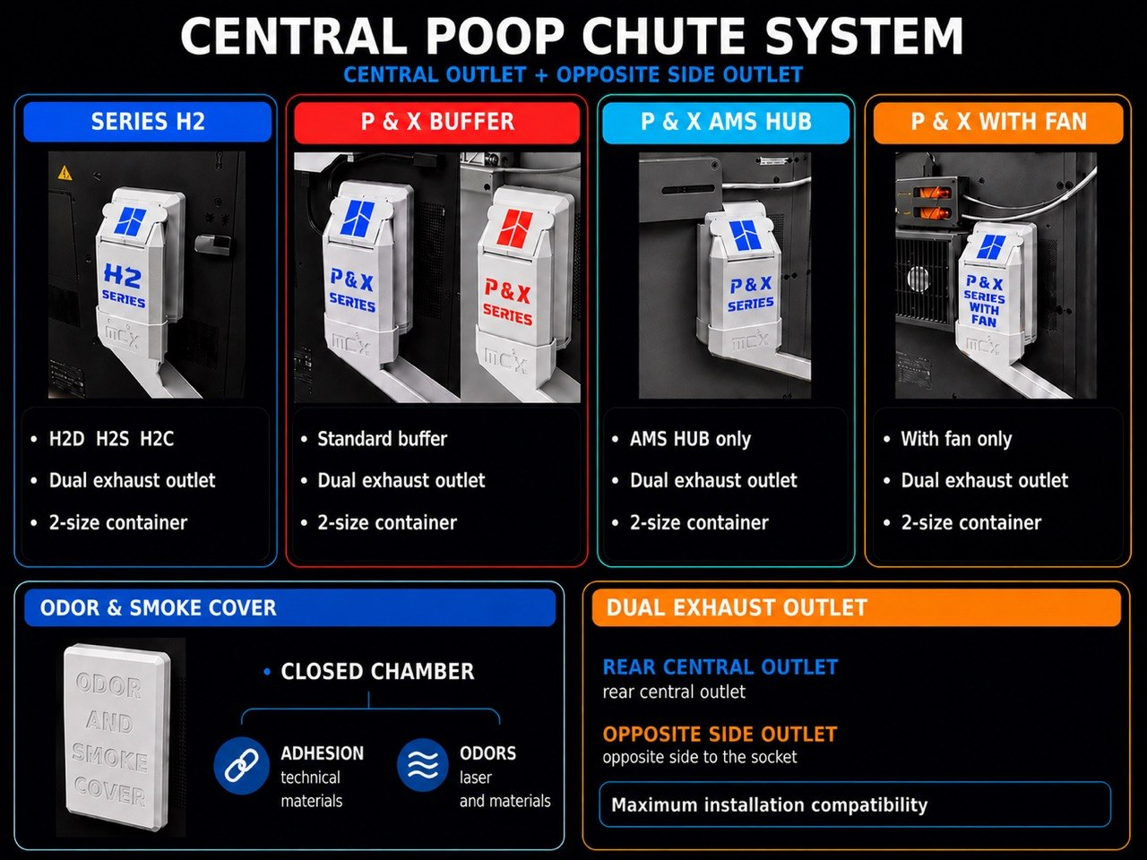 Inspectable Waste Chute – Series P / X / H2