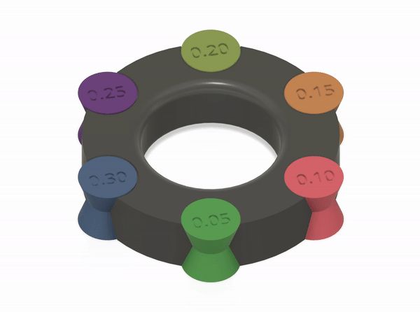 Tolerance Test
