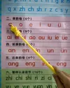 Retractable Finger Stick Index Finger