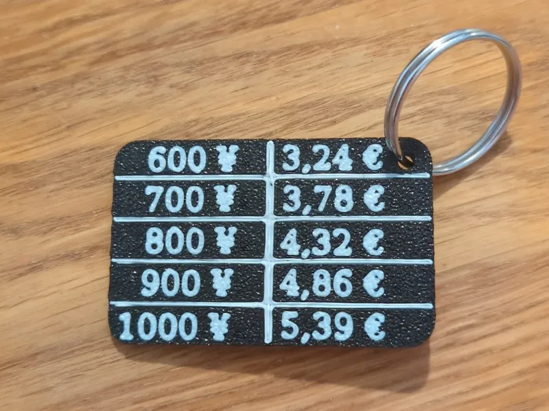 Exchange rate keychain