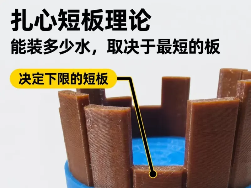 扎心送礼短板效应水桶理论