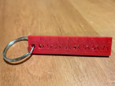 Tippet Gauge