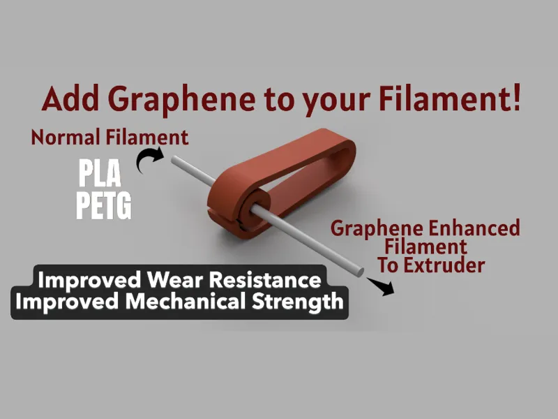 Add Graphene to your Ordinary Filament