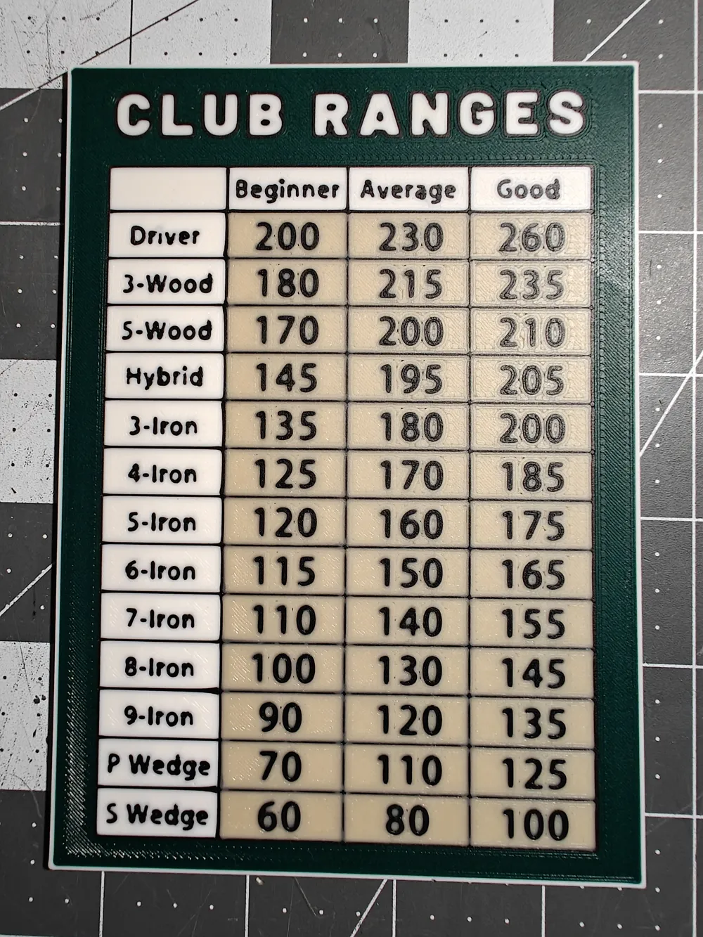 Golf Club Distances Chart by miked0162 MakerWorld: Download Free 3D Models