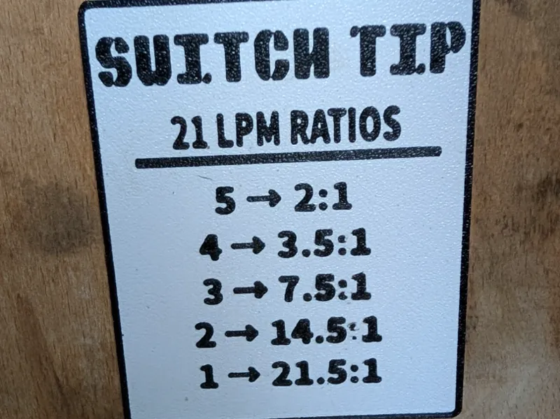 Switch Tip Ratio Guide