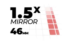 1.5x MIRROR Width Bins