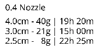 0.4mm Nozzle, 0.08mm layer, 2 walls, 100% infill