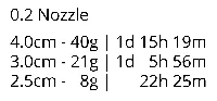 0.2mm nozzle, 0.1mm layer, 4 walls, 100% infill