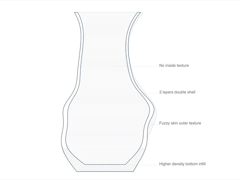 Textured Organic Vase – Ready-to-Print Profile