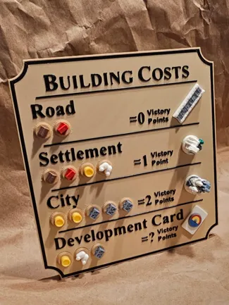 Catan Building Costs Placard