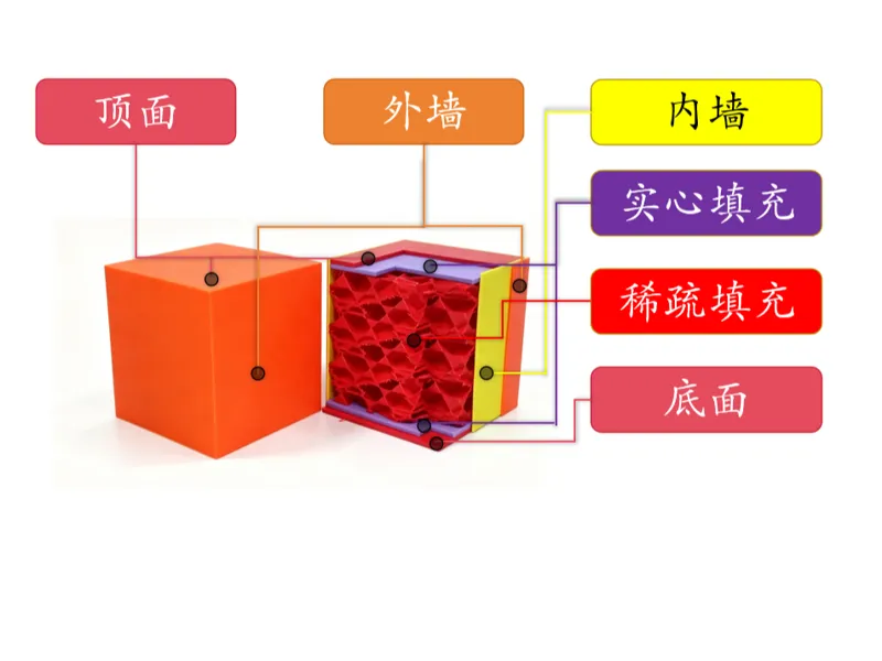[教具]FDM工件结构解剖模型