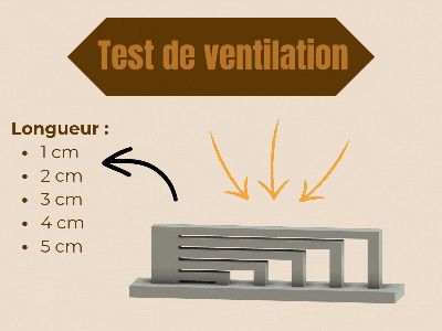 Test de ventilation