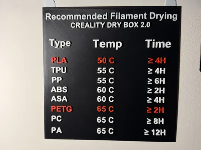 Creality Dry Box 2.0 Filament Drying Guide