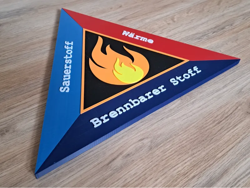 Verbrennungsdreieck für Feuer