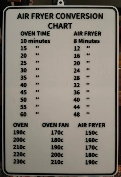 Air Fryer Chart