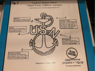 US Navy Chief Heritage Anchor Mousepad or Art