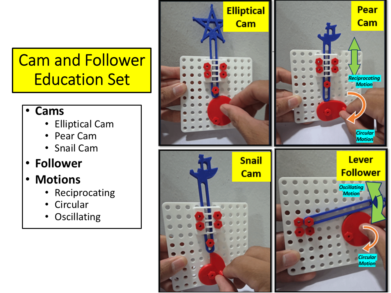 Cam and Follower Education Set of Mechansim