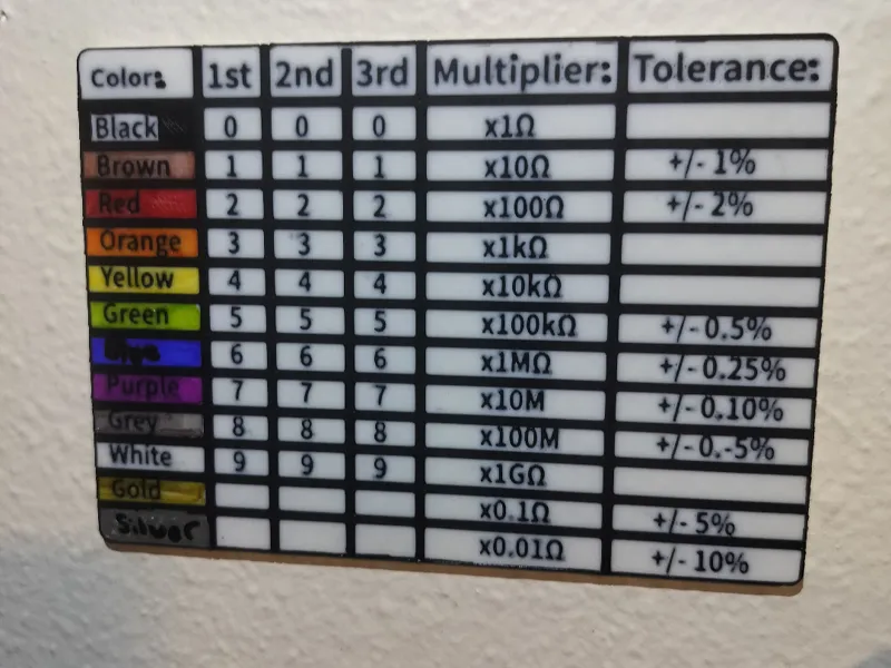 Resistor Color Code Chart