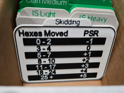 Battletech Skidding PSR modifier chart 