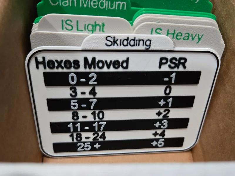 Battletech Skidding PSR modifier chart