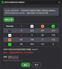 A1（不要通过手机打印）
