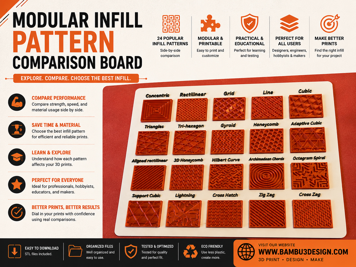 Modular Infill Pattern Comparison Board