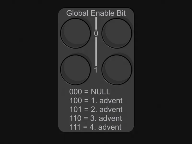 Binary Advent Wreath - With global enable bit