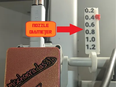 Installed nozzle marker A1 and A2 series