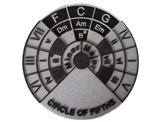 Circle of Fifths