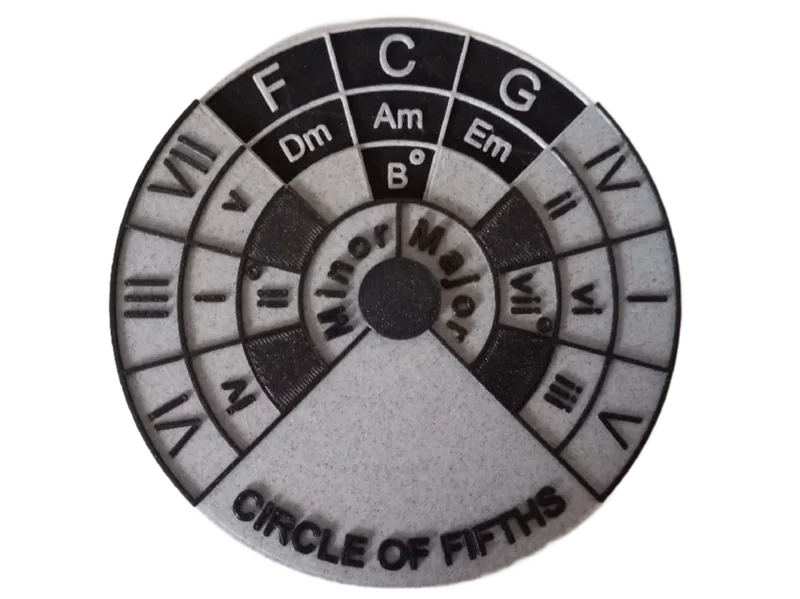 Circle of Fifths