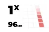 1x Width Bins
