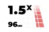 1.5x Width Bins