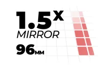 1.5x MIRROR Width Bins