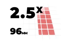 2.5x Width Bins