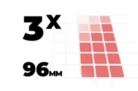 3x Width Bins