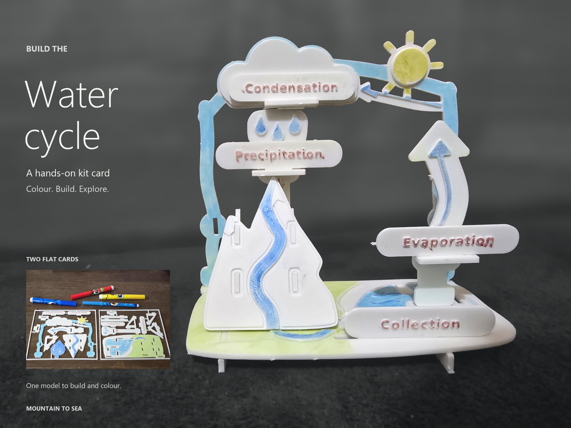 Water Cycle Kit Card – Colour & Build - 1