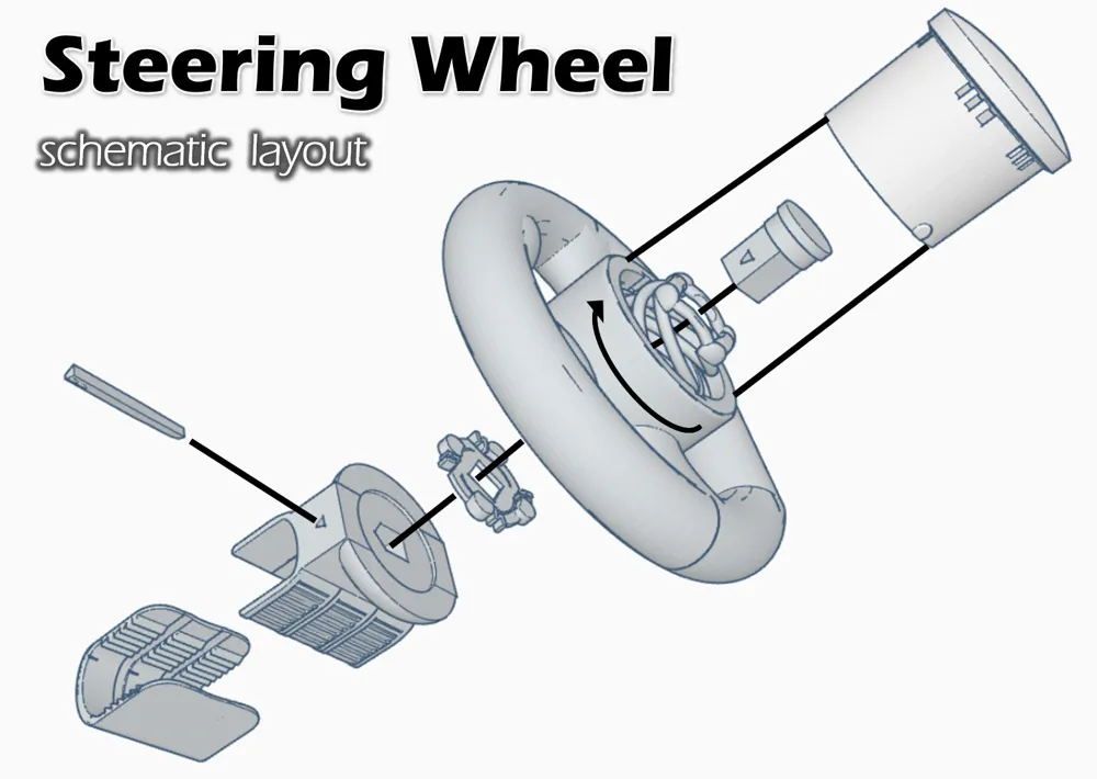 Stroller Handle Rotation Component Structure Steering Wheel for Baby Stroller - Free 3D Print Model - MakerWorld