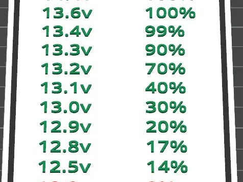 Voltage Chart LifePo4 battery cells