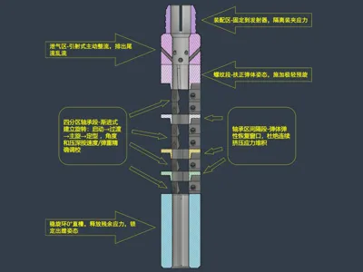 Customizable Nerf dart blaster bearing tube—Sure Bcar (Sure bearing tube)