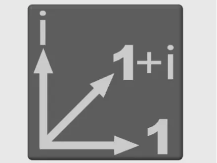 Real and Imaginary Number Line Visual NO AMS