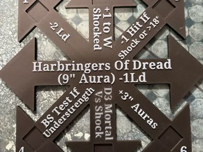 Dread Tracker