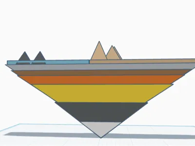 Layers of the Earth