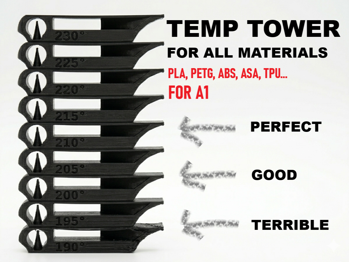 Temp Tower For Every Material (A1)